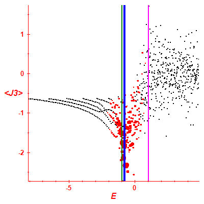 Peres lattice <J3>